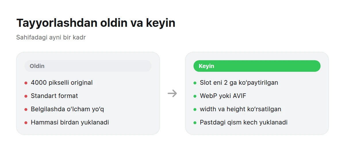 Ikki panelda og‘ir, belgilanmagan rasm va tayyorlangan yengil variant taqqoslangan