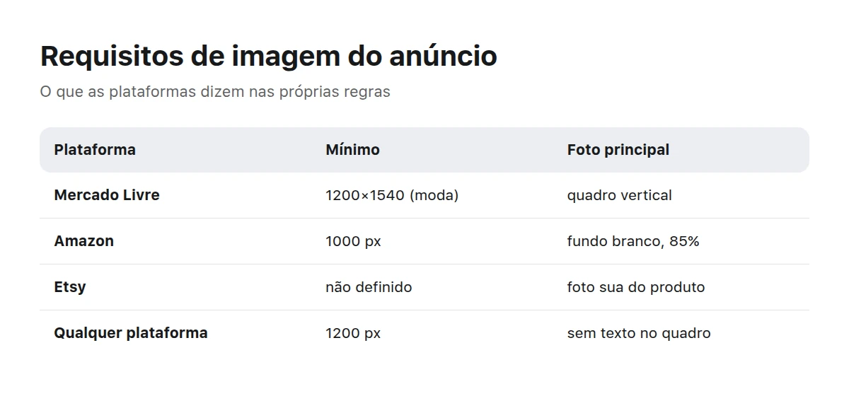 Tabela de requisitos de imagem dos marketplaces: tamanho mínimo e regra da foto principal