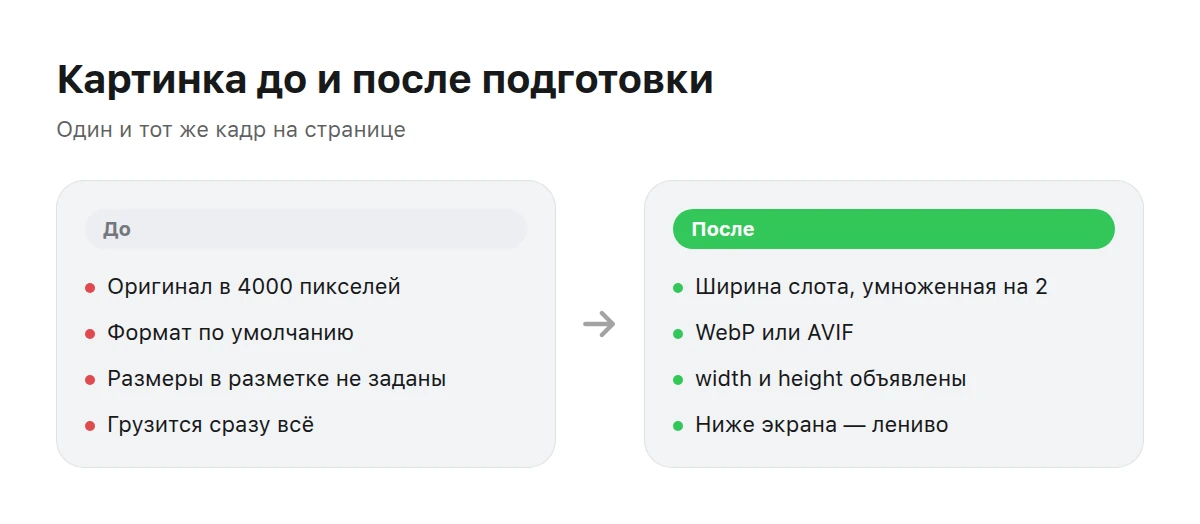 Две колонки: слева тяжёлая картинка без разметки, справа подготовленная