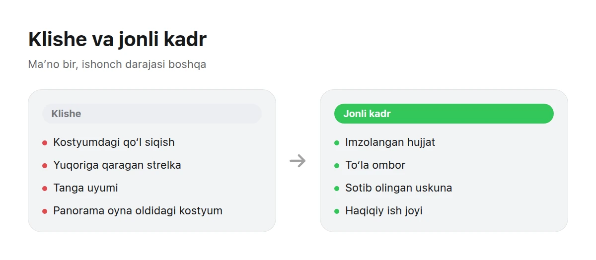 Ikki panel: chapda eskirgan biznes syujetlari, o‘ngda ularning aniq o‘rinbosarlari