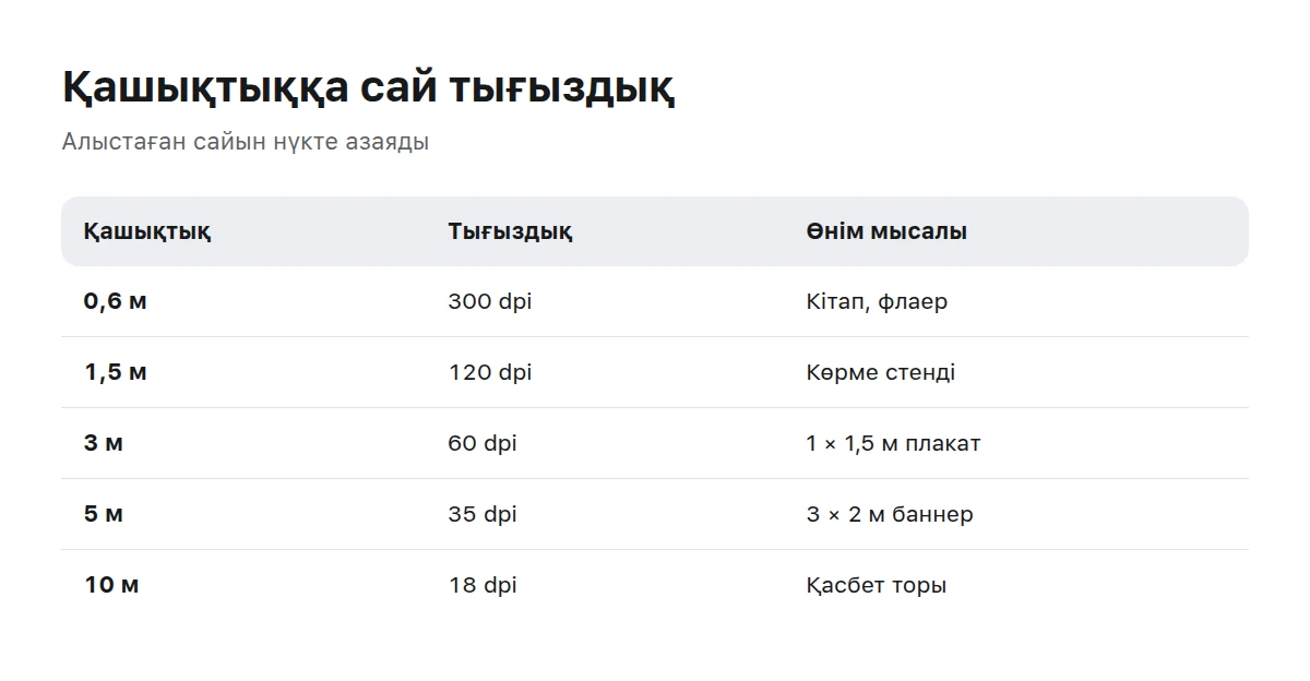 Көру қашықтығы, ең төмен нүкте тығыздығы және баспа өнімдері салыстырылған кесте