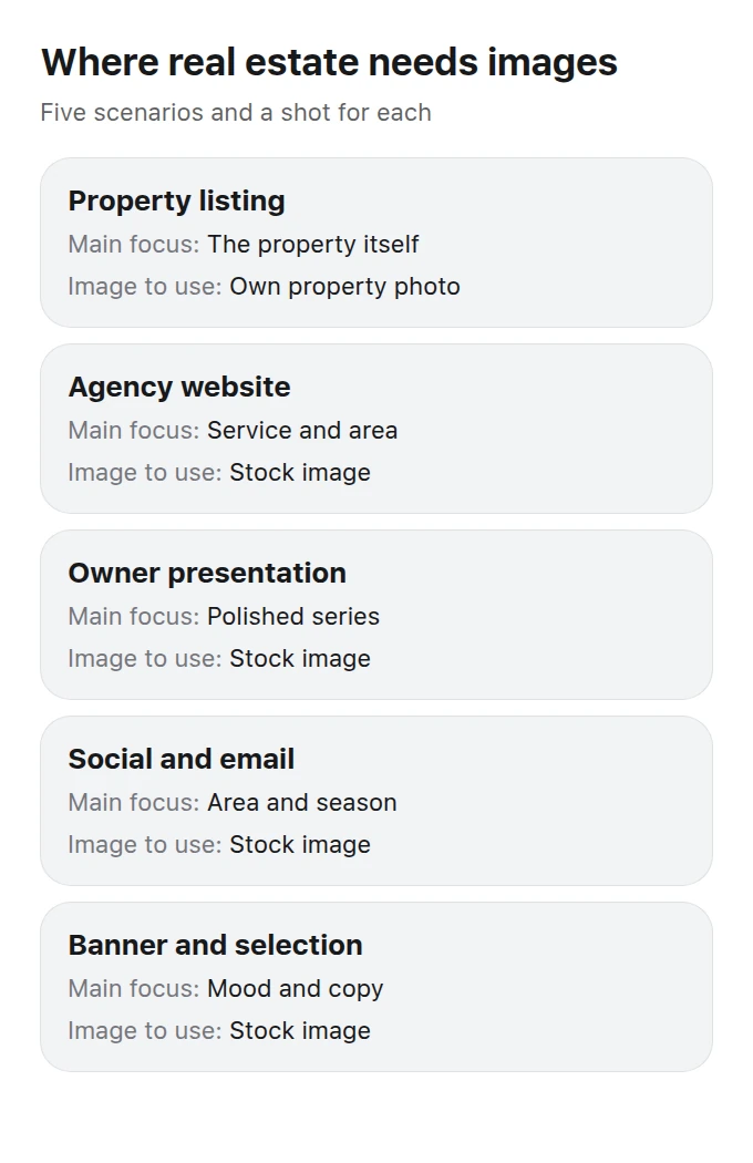 Table of real estate image scenarios showing placement and the main focus of each visual