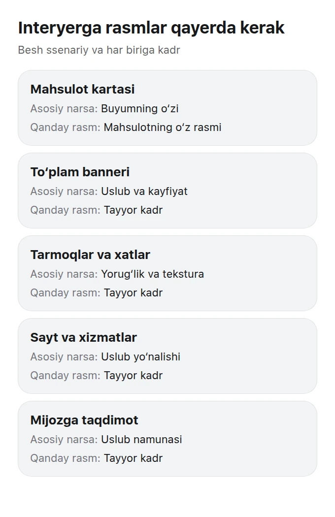 Interyer biznesi ssenariylari, tasvir joylashuvi va asosiy vazifasi ko‘rsatilgan jadval