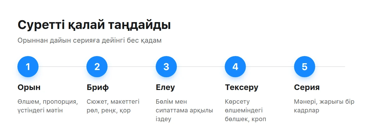 Бес қадамнан тұратын сызба: орын, бриф, іріктеу, тексеру және серия