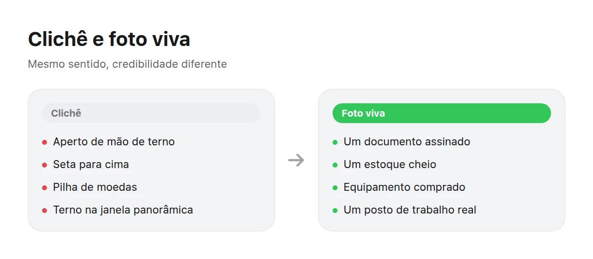 Dois painéis: à esquerda, clichês corporativos; à direita, substituições concretas