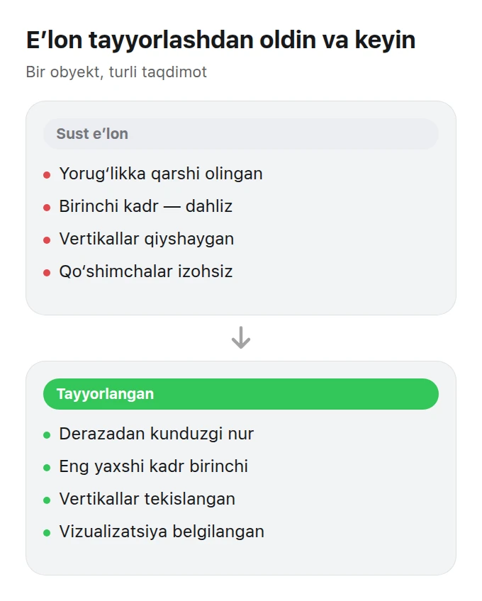Sifatsiz e’lon va kadrlar tayyorlangandan keyingi shu e’lonni solishtiruvchi ikki panel