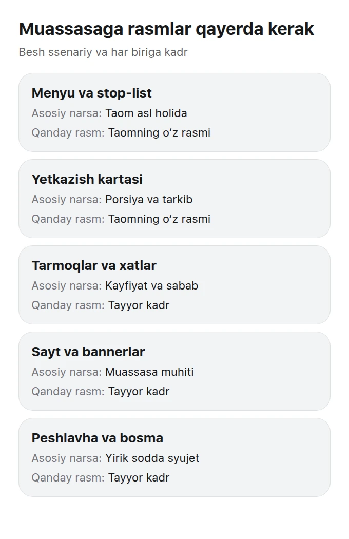 Muassasa rasmlari qayerda ko‘rsatilishi va kadrda nima bo‘lishini tushuntiruvchi ssenariylar jadvali