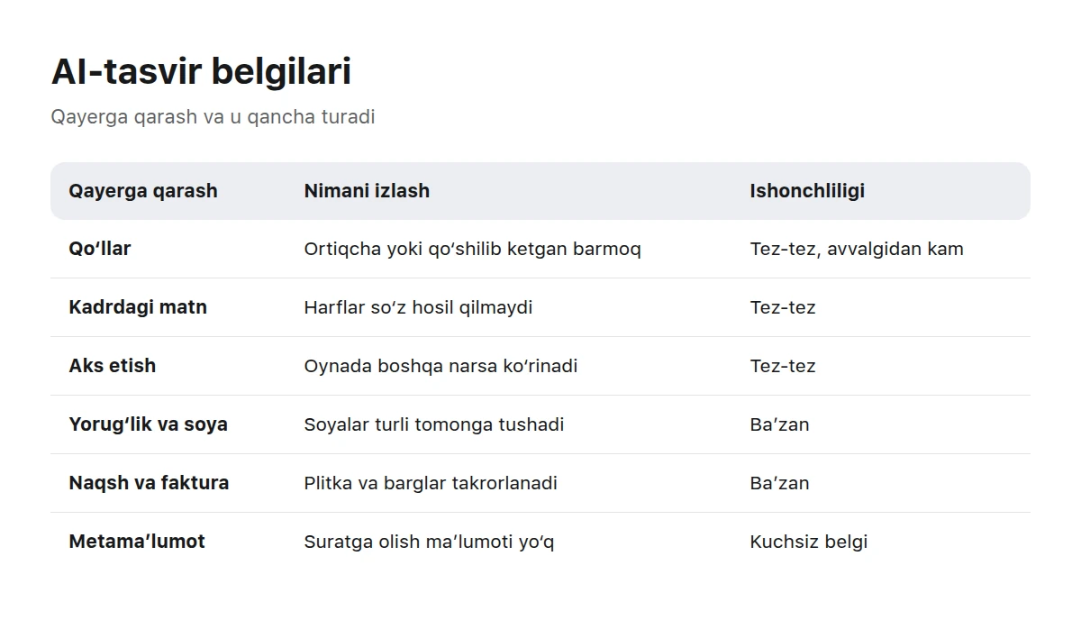 Belgilar jadvali: detallarda, butun sahnada va kadr tashqarisida nimalarga qarash kerak