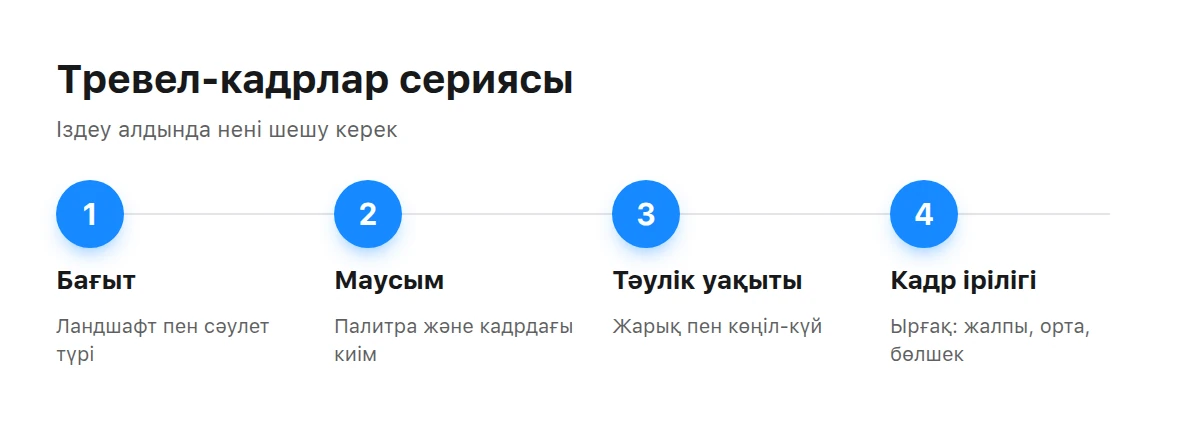 Тревел-серия жинаудың төрт қадамы: бағыт, маусым, тәулік уақыты және кадр ірілігі
