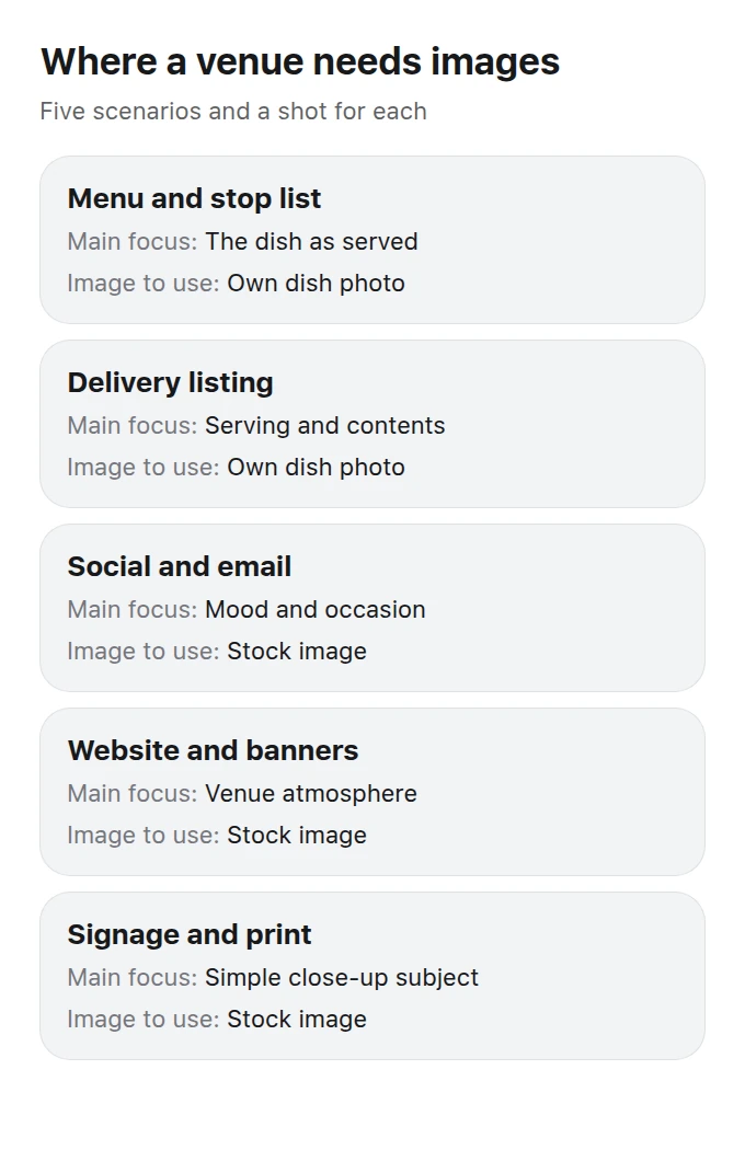 Table of restaurant image scenarios showing each placement and the content required in the frame