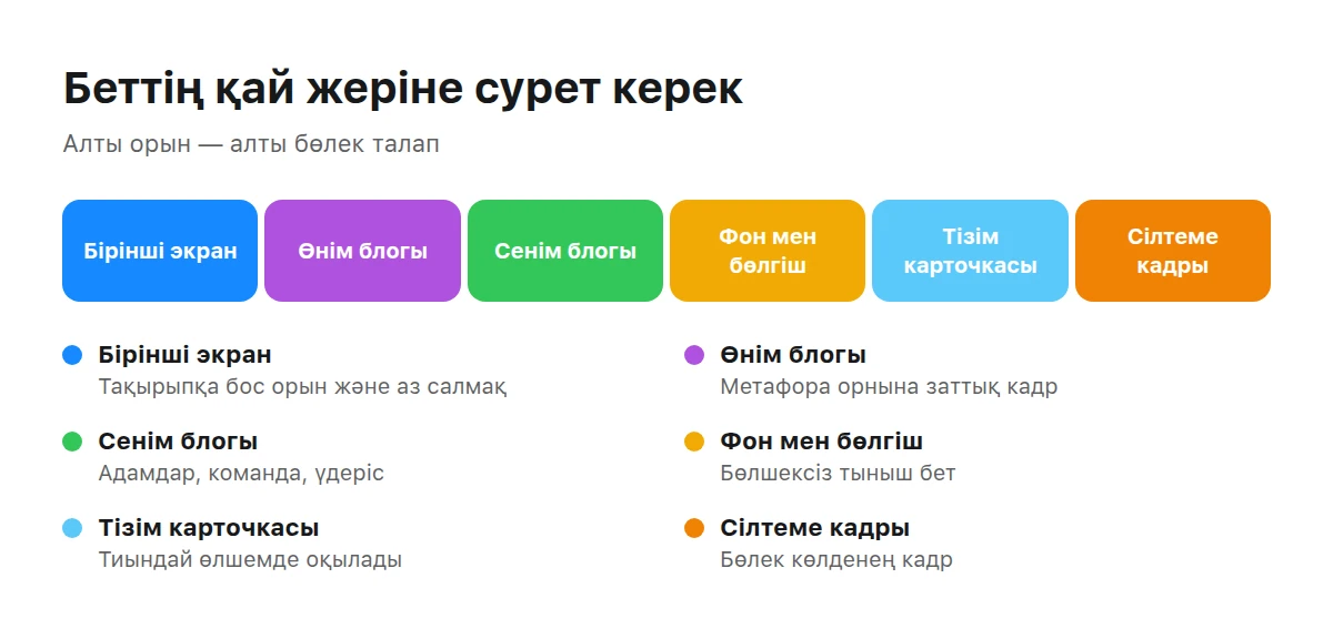 Әрқайсысына қолтаңба берілген суретке арналған алты орны бар бет сызбасы