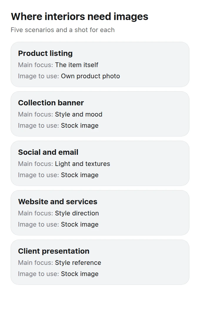Table of interior business scenarios showing each image placement and its main purpose