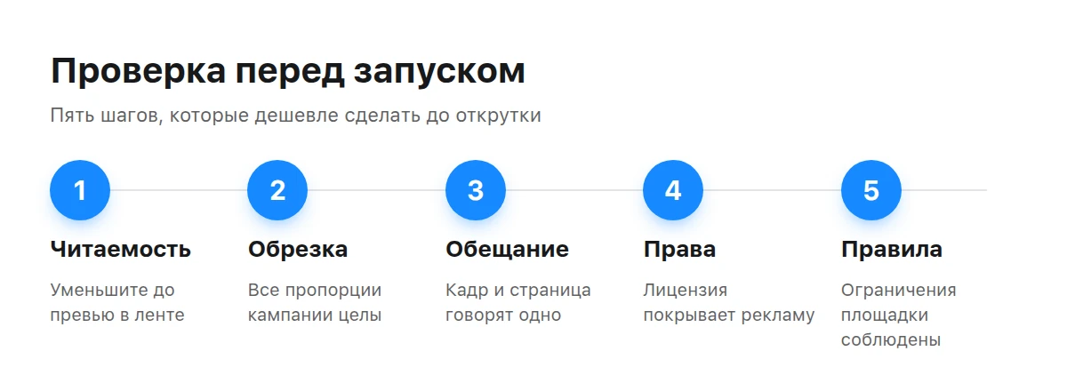 Пять шагов проверки креатива перед запуском рекламной кампании