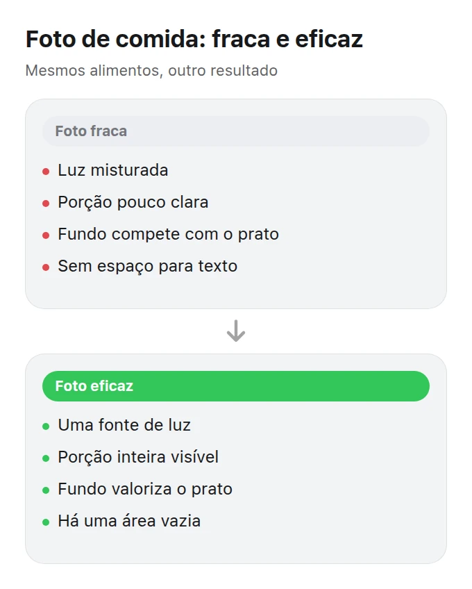 Dois painéis com sinais de uma imagem de comida fraca à esquerda e qualidades de uma boa cena à direita