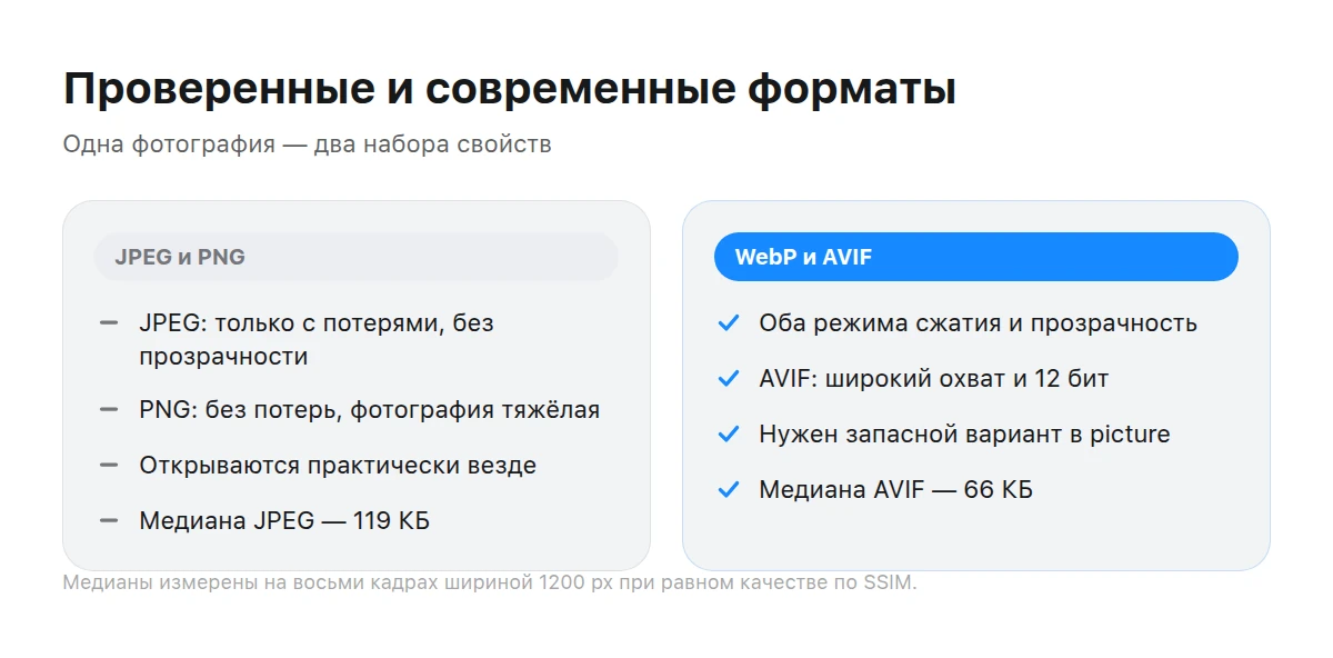 Две колонки: свойства проверенных временем форматов и современных