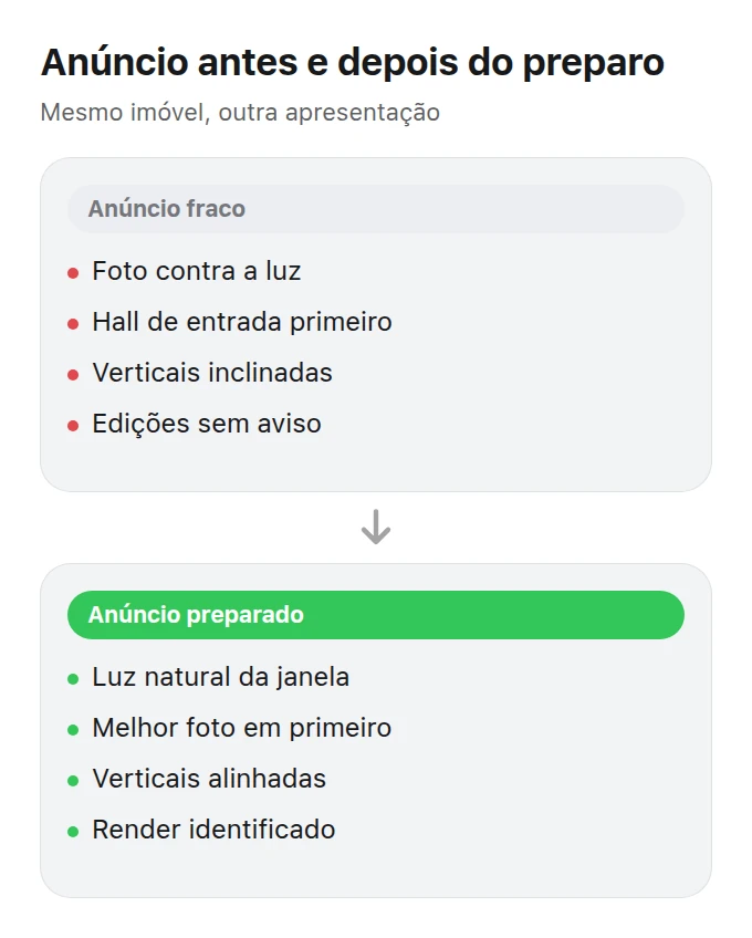 Dois painéis com um anúncio fraco e o mesmo anúncio após a preparação cuidadosa das fotos