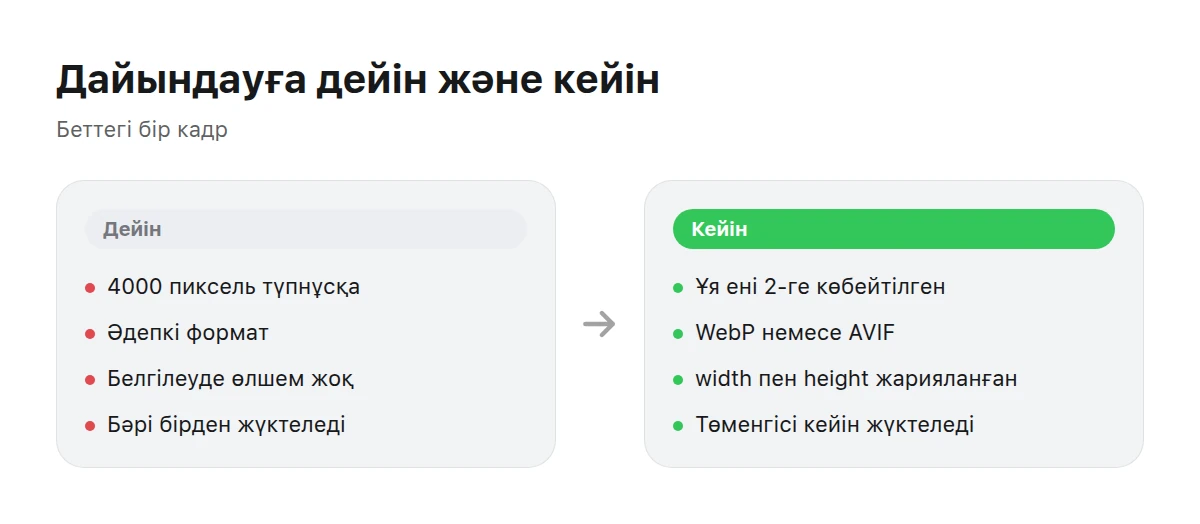 Екі панельде ауыр, белгіленбеген сурет пен дайындалған жеңіл нұсқа салыстырылған