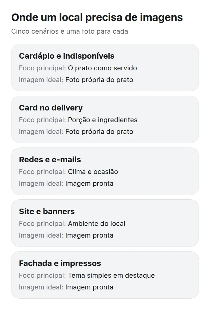 Tabela de usos de imagens em restaurantes, com o local de exibição e o conteúdo necessário na cena