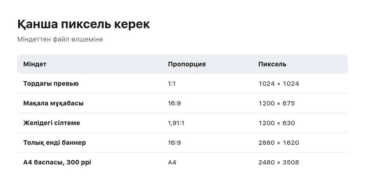 Үш бағанды кесте міндеттерді кадр пропорциясымен және қажетті пиксель өлшемімен салыстырады