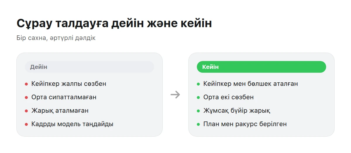 Екі баған: солда бұлыңғыр сұрау, оңда сол сұрау бөлшектерімен
