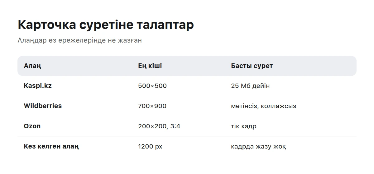 Алаңдардың сурет талаптары кестесі: ең кіші өлшем және басты сурет шарты