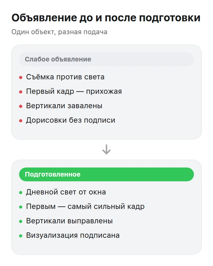 Две панели: слева слабое объявление, справа то же объявление после подготовки кадров