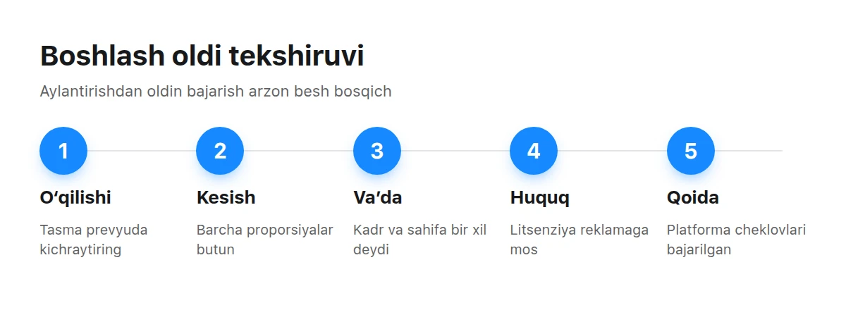 Reklama kampaniyasini boshlashdan oldin kreativni tekshirishning besh bosqichi