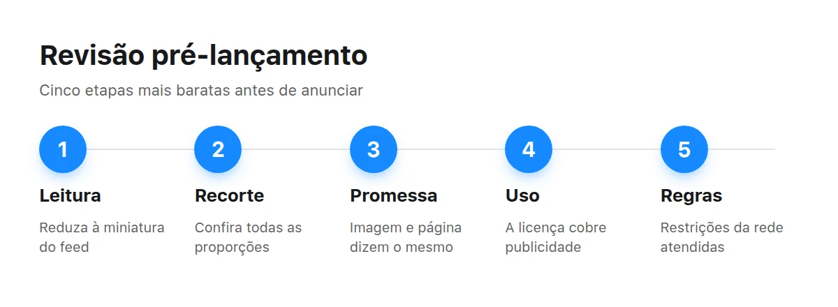 Cinco etapas para revisar um criativo antes de lançar a campanha publicitária