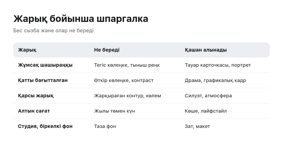 Бес жарық сызбасының кестесі: әрқайсысы не береді және қашан алынады