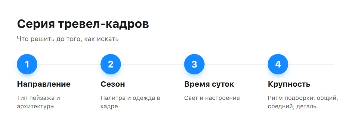 Четыре шага сборки серии тревел-кадров: направление, сезон, время суток и крупность