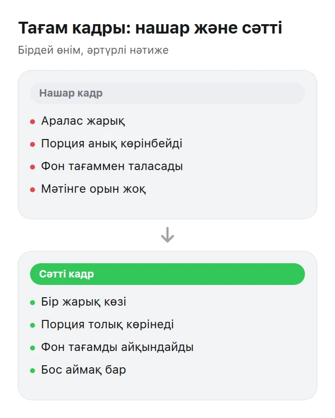 Екі панельде сол жақта әлсіз тағам кадрының белгілері, оң жақта сәтті кадр қасиеттері берілген