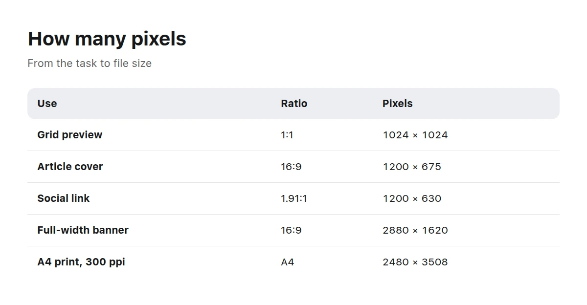Three-column table matching common image uses with aspect ratios and pixel dimensions