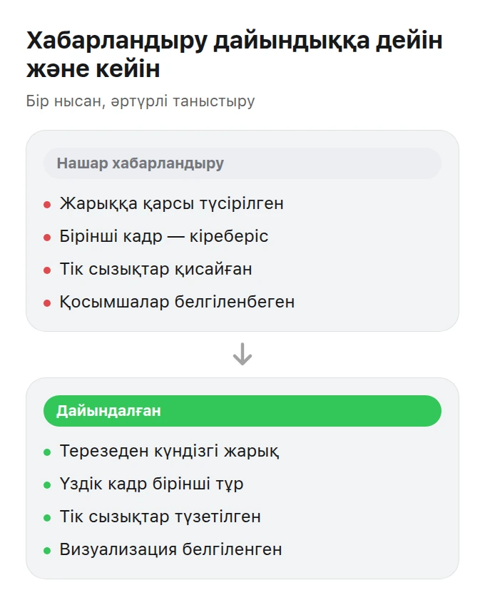 Нашар хабарландыру мен кадрлары дайындалған сол хабарландыруды салыстыратын екі панель