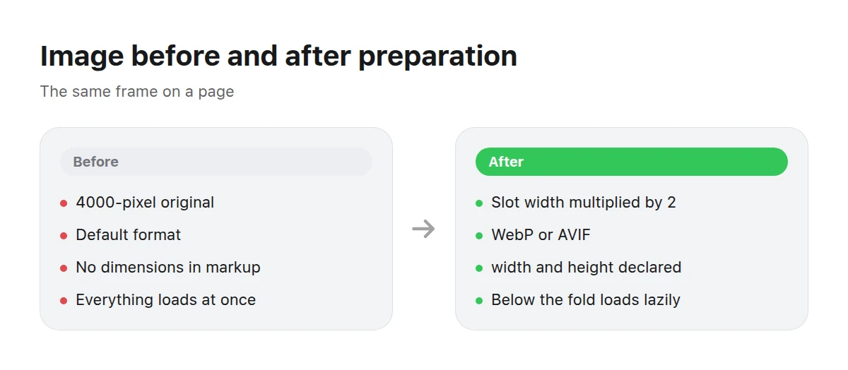Two panels compare a heavy unmarked image with a prepared, optimized version