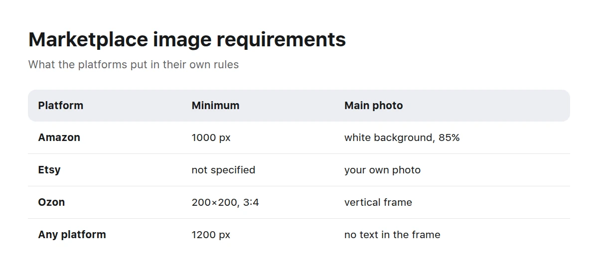 A table of marketplace image requirements: minimum size and main photo rule